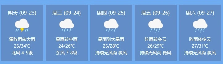 天气